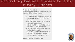 Converting Decimal numbers to 8-bit
Binary Numbers
 