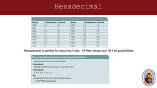 Hexadecimal
 