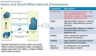 Topic 1 - Introduction to Networking (2).pptx
