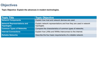 Topic 1 - Introduction to Networking (2).pptx