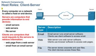 Topic 1 - Introduction to Networking (2).pptx