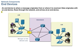 Topic 1 - Introduction to Networking (2).pptx