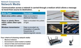 Communication Medium In Computer Network Topic 1 - Introduction to Networking (2).pptx