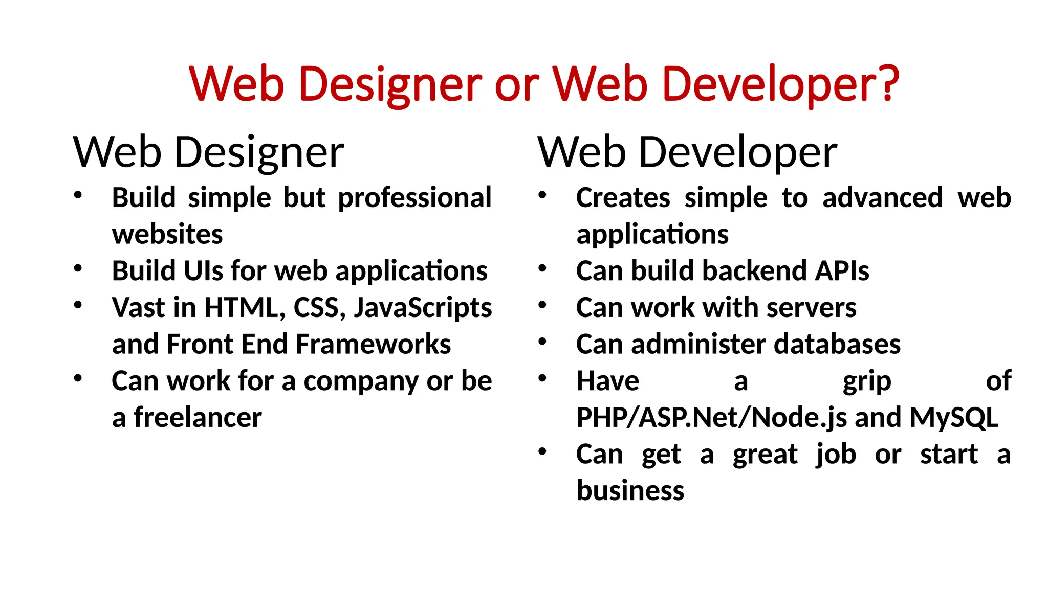 Web Designer or Web Developer?
Web Designer
• Build simple but professional
websites
• Build UIs for web applications
• Vast in HTML, CSS, JavaScripts
and Front End Frameworks
• Can work for a company or be
a freelancer
Web Developer
• Creates simple to advanced web
applications
• Can build backend APIs
• Can work with servers
• Can administer databases
• Have a grip of
PHP/ASP.Net/Node.js and MySQL
• Can get a great job or start a
business
 