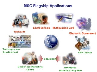 MSC Flagship Applications
E-Business
Telehealth
Smart Schools Multipurpose Card
R&D Cluster
Electronic Government
Worldwide
Manufacturing Web
Borderless Marketing
Centre
Technopreneur
Development
 