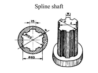 Spline shaft
 