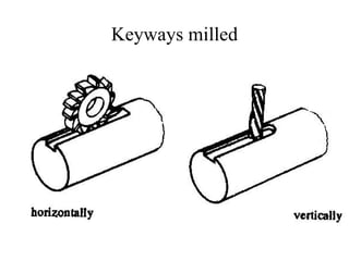Keyways milled
 