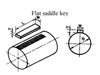 Flat saddle key
 