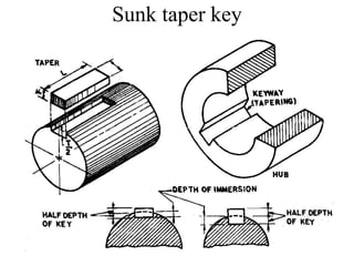 Sunk taper key
 
