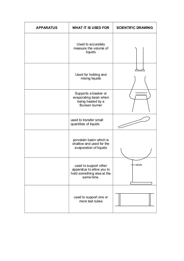 Laboratory Equipment Drawing And Their Uses