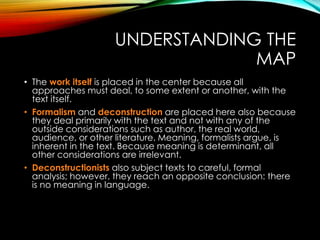 UNDERSTANDING THE
MAP
• The work itself is placed in the center because all
approaches must deal, to some extent or another, with the
text itself.
• Formalism and deconstruction are placed here also because
they deal primarily with the text and not with any of the
outside considerations such as author, the real world,
audience, or other literature. Meaning, formalists argue, is
inherent in the text. Because meaning is determinant, all
other considerations are irrelevant.
• Deconstructionists also subject texts to careful, formal
analysis; however, they reach an opposite conclusion: there
is no meaning in language.
 
