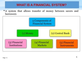 Describe Financial System Comprehensive Overview of Malaysian Financial System and Central Bank ...