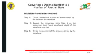 Number Systems.pptx