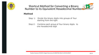 Shortcut Method for Converting a Binary
Number to its Equivalent Hexadecimal Number
Method
Step 1:
Step 2:
Divide the binary digits into groups of four
starting from the right
Combine each group of four binary digits to
one hexadecimal digit
28/34
Number Systems/19ECB231-Digital Electronics/E.CHRISTINA DALLY /AP/ECE/SNSCT
 