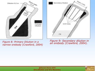 Figure 8: Primary Dilution in a
narrow orebody (Crawford, 2004)
Figure 9: Secondary dilution in
an orebody (Crawford, 2004).
@Hassan Harraz 2019
Ore Dilution and Ore Recovery
2
 