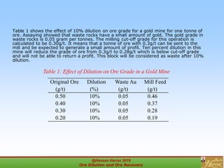 Table 1 shows the effect of 10% dilution on ore grade for a gold mine for one tonne of
ore. Assaying showed that waste rocks have a small amount of gold. The gold grade in
waste rocks is 0.05 gram per tonnes. The milling cut-off grade for this operation is
calculated to be 0.30g/t. It means that a tonne of ore with 0.3g/t can be sent to the
mill and be expected to generate a small amount of profit. Ten percent dilution in this
mine will reduce the grade of ore from 0.3g/t to 0.28g/t which is below cut-off grade
and will not be able to return a profit. This block will be considered as waste after 10%
dilution.
Table 1: Effect of Dilution on Ore Grade in a Gold Mine
Original Ore
(g/t)
Dilution
(%)
Waste Au
(g/t)
Mill Feed
(g/t)
0.50 10% 0.05 0.46
0.40 10% 0.05 0.37
0.30 10% 0.05 0.28
0.20 10% 0.05 0.19
@Hassan Harraz 2019
Ore Dilution and Ore Recovery
2
 