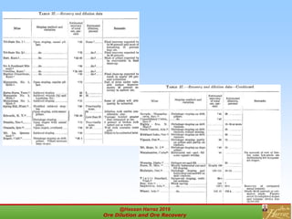 @Hassan Harraz 2019
Ore Dilution and Ore Recovery
2
 