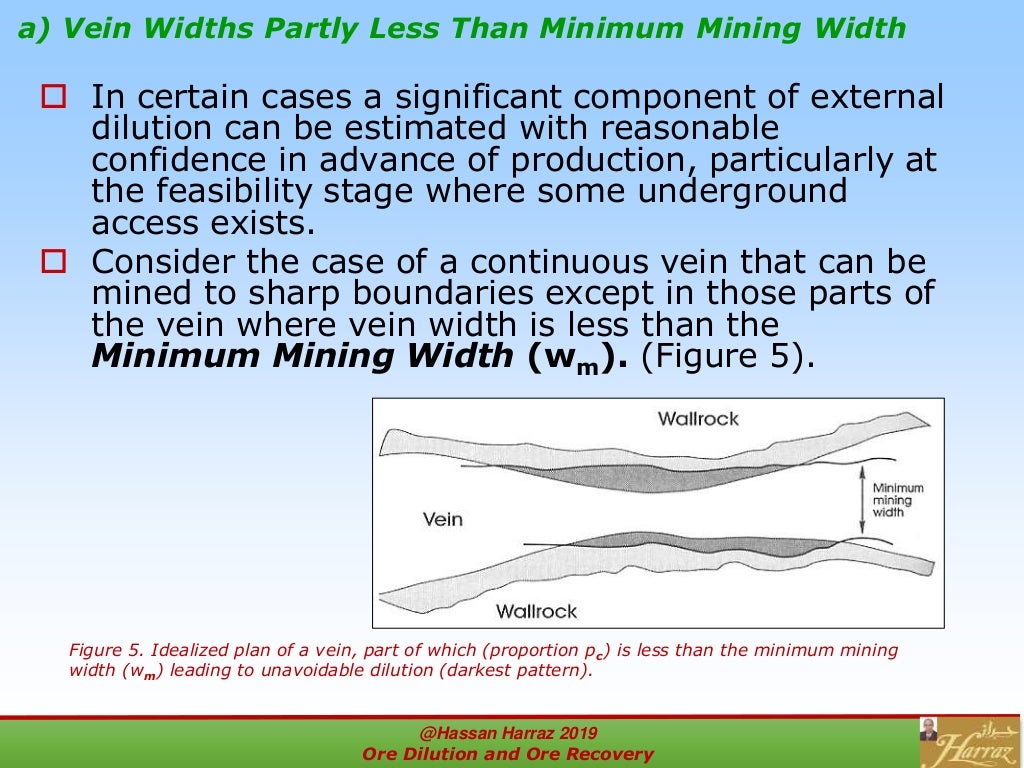 ore dilution and ore recovery