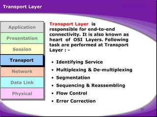 Comprehensive Overview of the OSI Model and Network Layer Functions | PDF