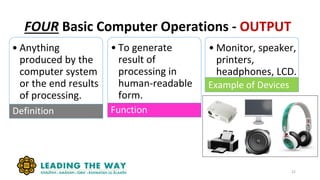 FOUR Basic Computer Operations - OUTPUT
22
• Anything
produced by the
computer system
or the end results
of processing.
Definition
• To generate
result of
processing in
human-readable
form.
Function
• Monitor, speaker,
printers,
headphones, LCD.
Example of Devices
 