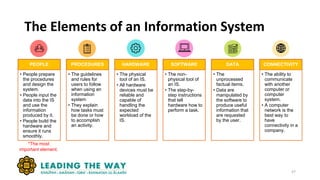 The Elements of an Information System
27
PEOPLE
• People prepare
the procedures
and design the
system.
• People input the
data into the IS
and use the
information
produced by it.
• People build the
hardware and
ensure it runs
smoothly.
PROCEDURES
• The guidelines
and rules for
users to follow
when using an
information
system
• They explain
how tasks must
be done or how
to accomplish
an activity.
HARDWARE
• The physical
tool of an IS.
• All hardware
devices must be
reliable and
capable of
handling the
expected
workload of the
IS.
SOFTWARE
• The non-
physical tool of
an IS.
• The step-by-
step instructions
that tell
hardware how to
perform a task.
DATA
• The
unprocessed
factual items.
• Data are
manipulated by
the software to
produce useful
information that
are requested
by the user.
CONNECTIVITY
• The ability to
communicate
with another
computer or
computer
system.
• A computer
network is the
best way to
have
connectivity in a
company.
*The most
important element.
 