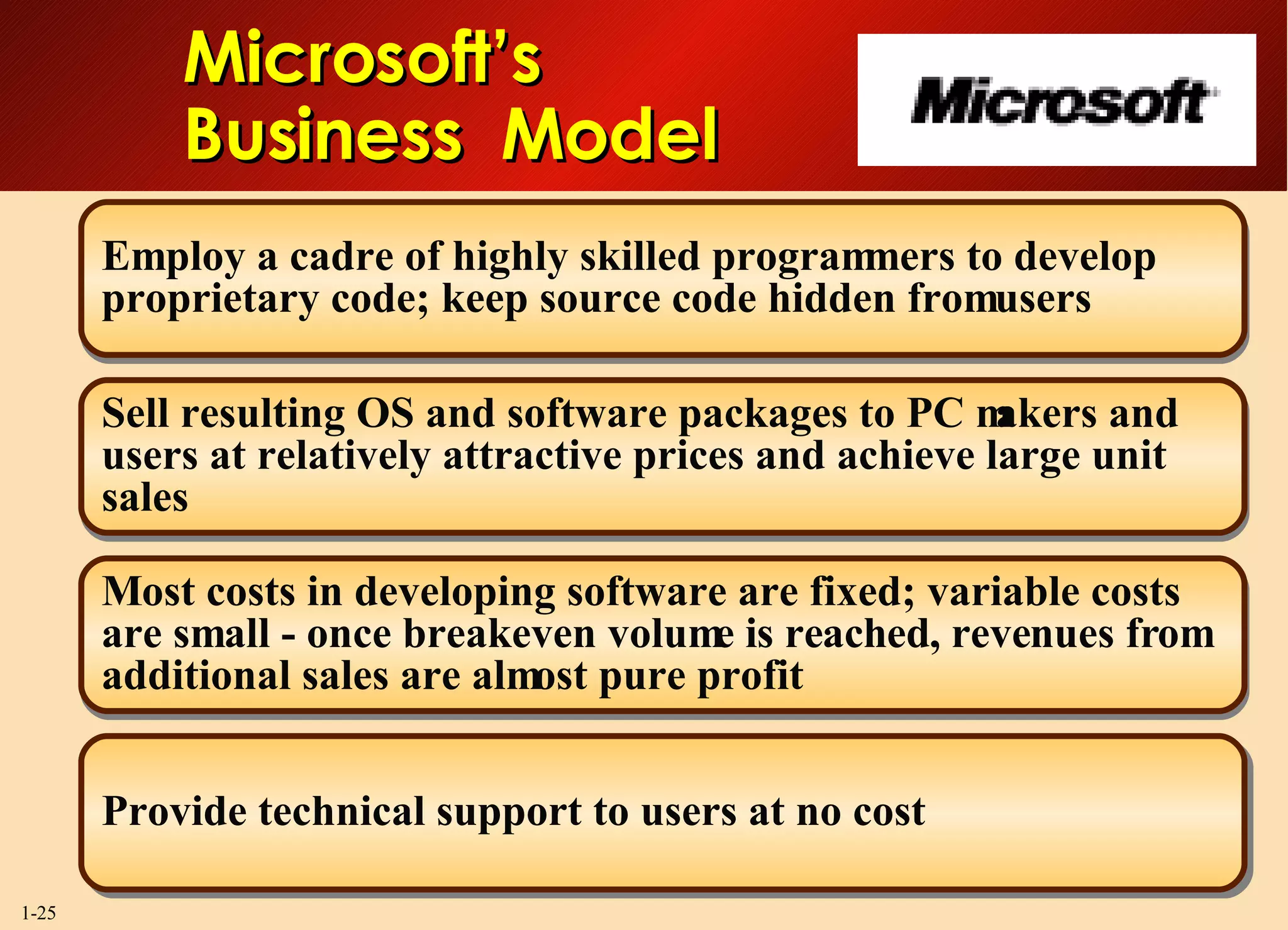 Microsoft’s Business  Model Employ a cadre of highly skilled programmers to develop proprietary code; keep source code hidden from users Sell resulting OS and software packages to PC makers and users at relatively attractive prices and achieve large unit sales Most costs in developing software are fixed; variable costs are small - once breakeven volume is reached, revenues from additional sales are almost pure profit Provide technical support to users at no cost 
