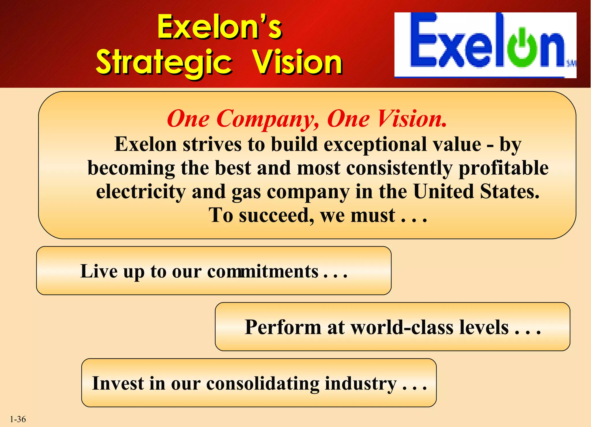 Exelon’s Strategic  Vision One Company, One Vision. Exelon strives to build exceptional value - by becoming the best and most consistently profitable electricity and gas company in the United States. To succeed, we must . . . Live up to our commitments . . . Perform at world-class levels . . . Invest in our consolidating industry . . .  