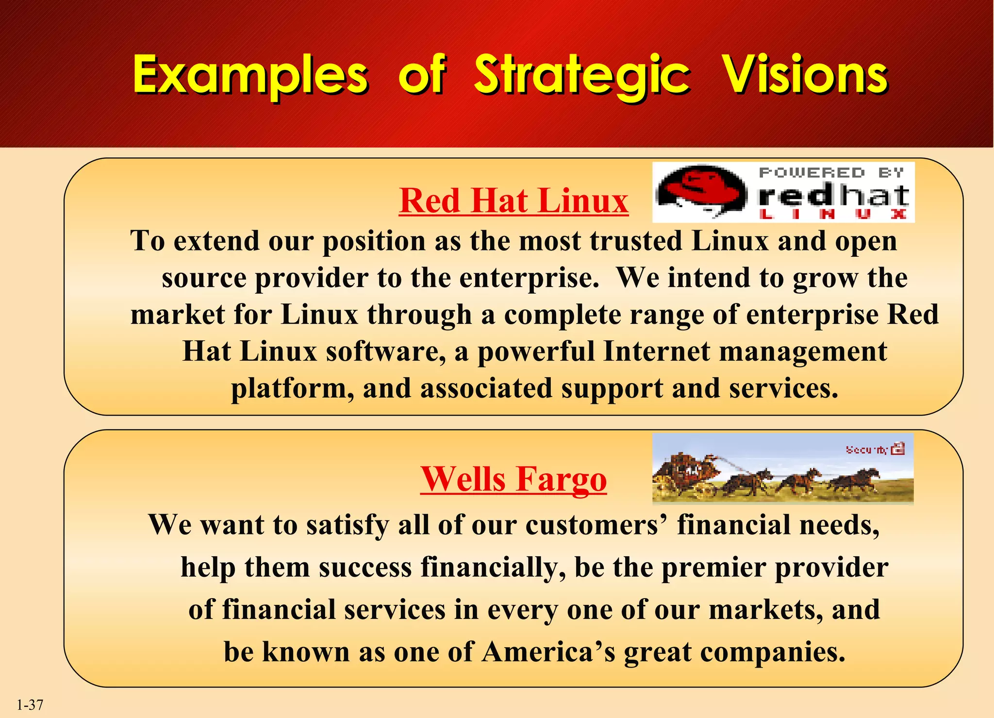 Examples  of  Strategic  Visions Red Hat Linux To extend our position as the most trusted Linux and open source provider to the enterprise.  We intend to grow the market for Linux through a complete range of enterprise Red Hat Linux software, a powerful Internet management platform, and associated support and services. Wells Fargo We want to satisfy all of our customers’ financial needs, help them success financially, be the premier provider of financial services in every one of our markets, and be known as one of America’s great companies. 