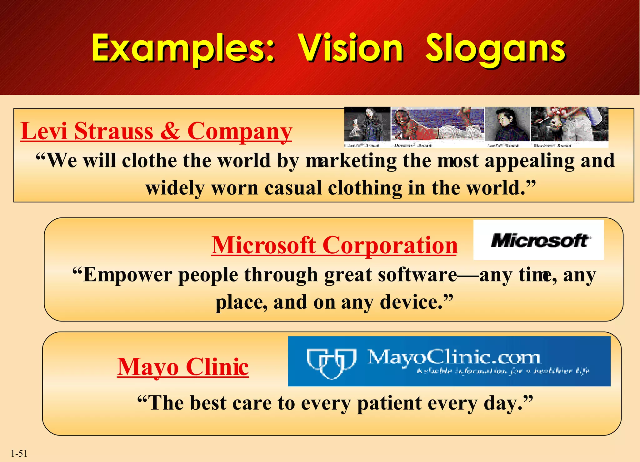 Examples:  Vision  Slogans Levi Strauss & Company “ We will clothe the world by marketing the most appealing and widely worn casual clothing in the world.” Microsoft Corporation “ Empower people through great software—any time, any place, and on any device.” Mayo Clinic “ The best care to every patient every day.” 