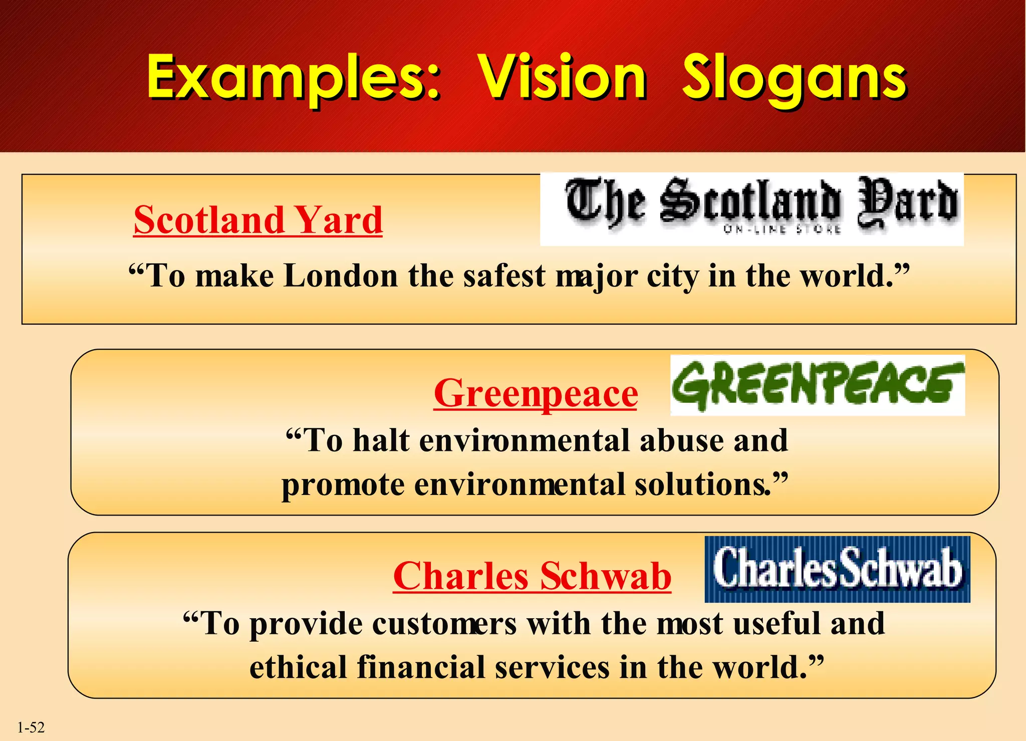 Examples:  Vision  Slogans Scotland Yard “ To make London the safest major city in the world.” Greenpeace “ To halt environmental abuse and promote environmental solutions.” Charles Schwab “ To provide customers with the most useful and ethical financial services in the world.” 