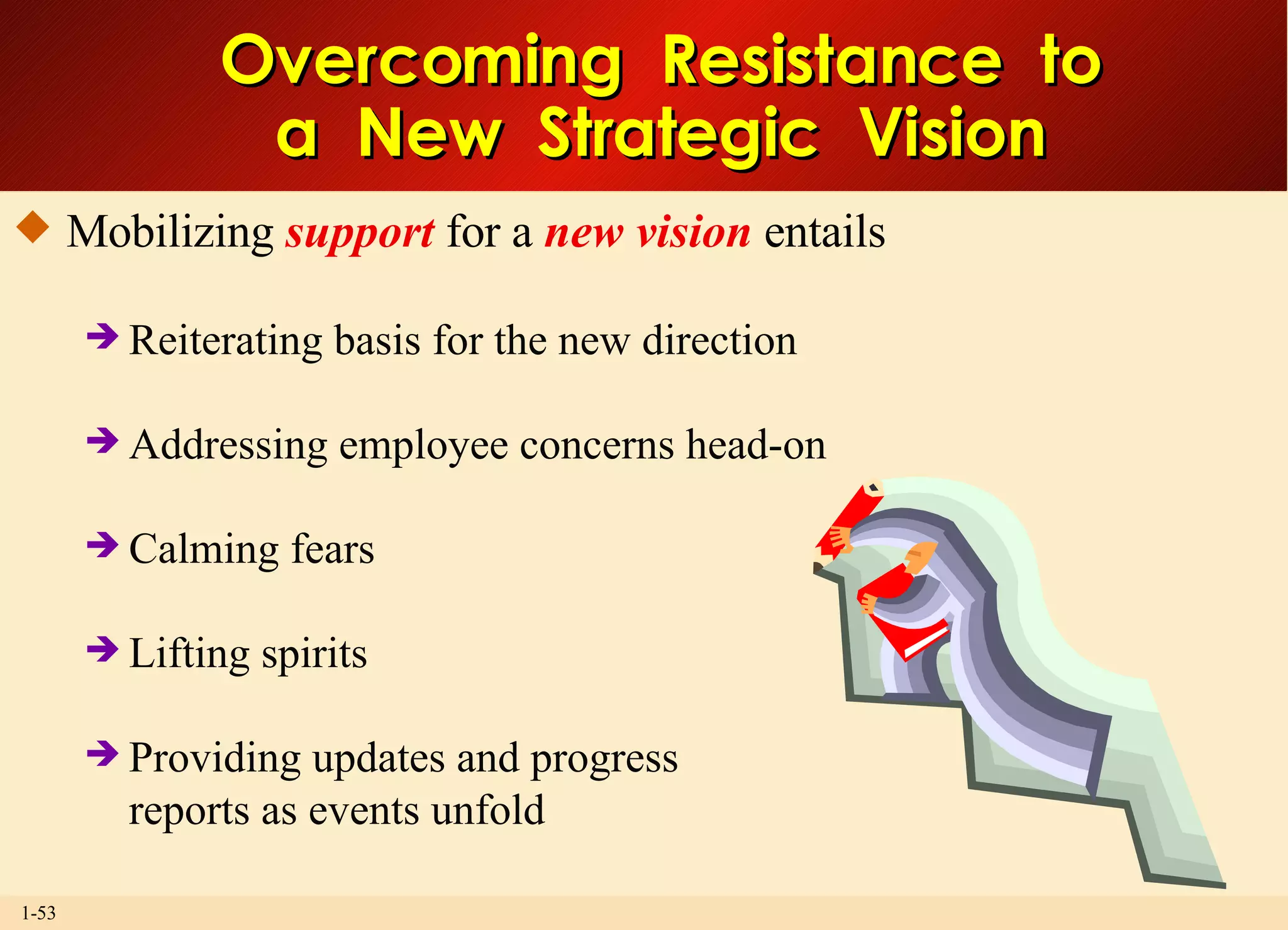 Overcoming  Resistance  to a  New  Strategic  Vision Mobilizing  support  for a  new vision  entails Reiterating basis for the new direction Addressing employee concerns head-on Calming fears Lifting spirits Providing updates and progress reports as events unfold 