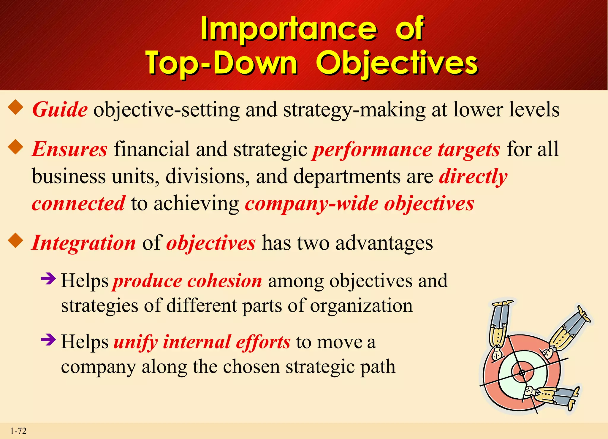 Importance  of Top-Down  Objectives Guide  objective-setting and strategy-making at lower levels Ensures  financial and strategic  performance targets  for all business units, divisions, and departments are  directly connected  to achieving  company-wide objectives Integration   of  objectives   has two advantages Helps  produce cohesion  among objectives and strategies of different parts of organization Helps  unify internal efforts  to move a company along the chosen strategic path 