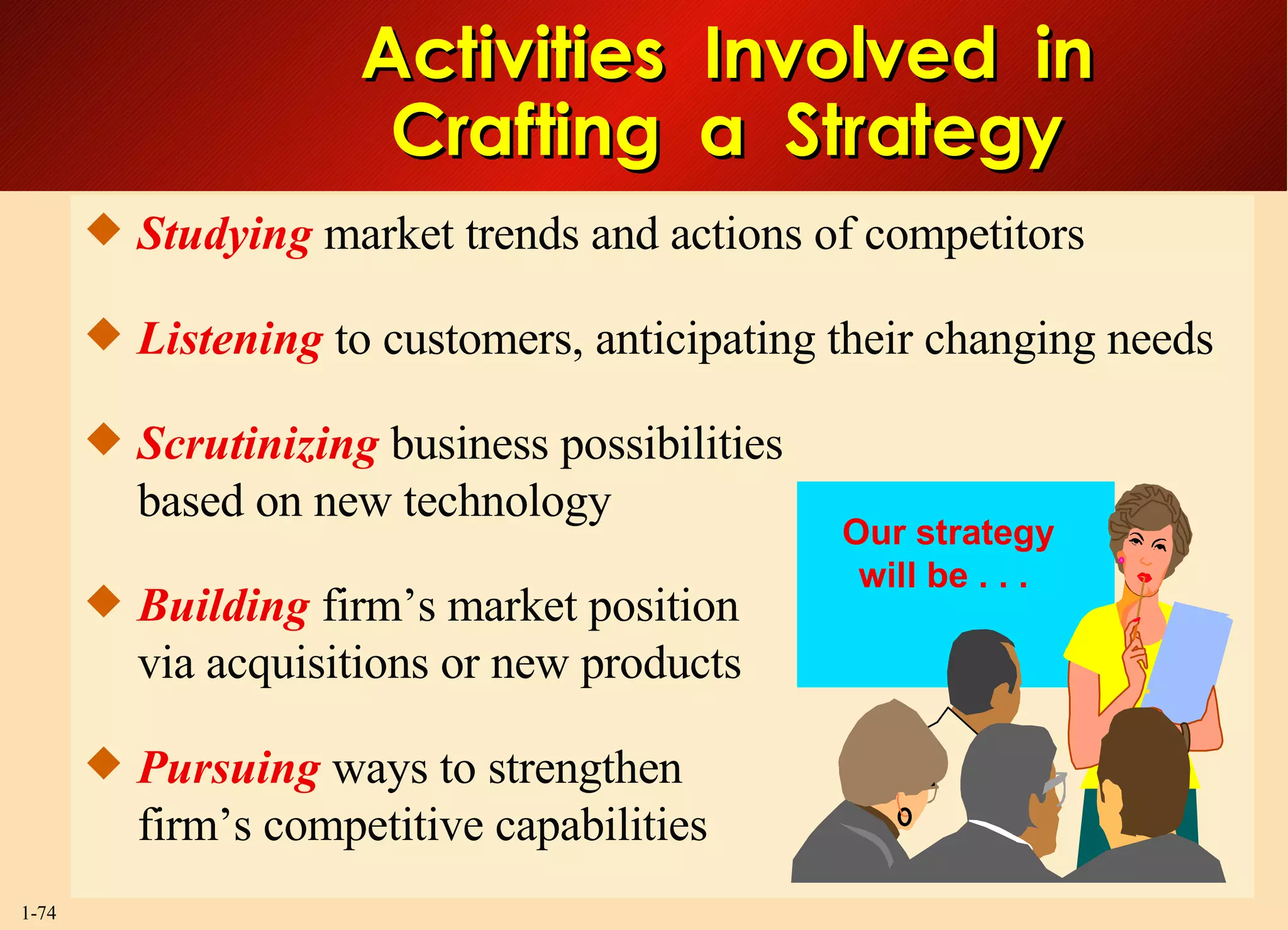Activities  Involved  in Crafting  a  Strategy Studying  market trends and actions of competitors Listening  to customers, anticipating their changing needs Scrutinizing  business possibilities based on new technology Building  firm’s market position via acquisitions or new products Pursuing  ways to strengthen firm’s competitive capabilities Our strategy will be . . .  