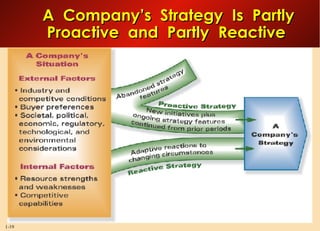 A  Company’s  Strategy  Is  Partly  Proactive  and  Partly  Reactive 