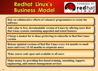 Redhat  Linux’s Business  Model Rely on collaborative efforts of volunteer programmers to create the software Add value to free, downloadable version of Linux by offering users Red Hat Linux systems containing upgraded and tested features Charge a modest fee to those preferring to subscribe to Red Hat Linux version Release updated versions of Red Hat Linux every 4-6 months to small users and every 12-18 months to corporate users  Make source code open and available to all users Make money by providing fees-based training, consulting, support, engineering, and content management services  