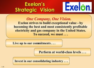 Exelon’s Strategic  Vision One Company, One Vision. Exelon strives to build exceptional value - by becoming the best and most consistently profitable electricity and gas company in the United States. To succeed, we must . . . Live up to our commitments . . . Perform at world-class levels . . . Invest in our consolidating industry . . .  