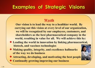 Examples  of  Strategic  Visions Wyeth Our vision is to lead the way to a healthier world.  By carrying out this vision at every level of our organization, we will be recognized by our employees, customers, and shareholders as the best pharmaceutical company in the world, resulting in value for all.  We will achieve this by: Leading the world in innovation by linking pharmaceutical,  biotech, and vaccines technologies Making quality, integrity, and excellence hallmarks of the way we do business Attracting, developing, and motivating the best people Continually growing improving our business 