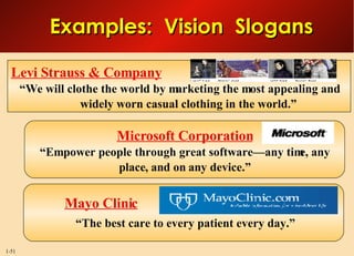 Examples:  Vision  Slogans Levi Strauss & Company “ We will clothe the world by marketing the most appealing and widely worn casual clothing in the world.” Microsoft Corporation “ Empower people through great software—any time, any place, and on any device.” Mayo Clinic “ The best care to every patient every day.” 