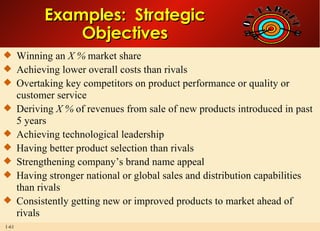 Winning an  X %  market share Achieving lower overall costs than rivals Overtaking key competitors on product performance or quality or customer service Deriving  X %  of revenues from sale of new products introduced in past 5 years Achieving technological leadership Having better product selection than rivals Strengthening company’s brand name appeal Having stronger national or global sales and distribution capabilities than rivals Consistently getting new or improved products to market ahead of rivals Examples:  Strategic Objectives 