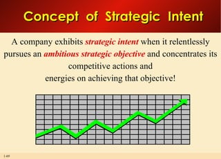 A company exhibits  strategic intent  when it relentlessly pursues an  ambitious strategic objective  and concentrates its competitive actions and energies on achieving that objective! Concept  of  Strategic  Intent 