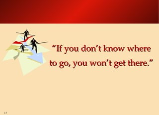 “ If you don’t know where to go, you won’t get there.” 