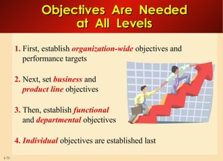 1.  First, establish  organization-wide  objectives and performance targets 2.  Next, set  business   and product line  objectives 3.  Then, establish  functional and  departmental   objectives 4.   Individual   objectives are established last Objectives  Are  Needed at  All  Levels 