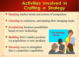 Activities  Involved  in Crafting  a  Strategy Studying  market trends and actions of competitors Listening  to customers, anticipating their changing needs Scrutinizing  business possibilities based on new technology Building  firm’s market position via acquisitions or new products Pursuing  ways to strengthen firm’s competitive capabilities Our strategy will be . . .  