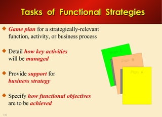 Game plan  for a strategically-relevant function, activity, or business process Detail  how key activities will be  managed Provide  support  for business strategy Specify  how functional objectives are to be  achieved Tasks  of  Functional  Strategies 