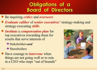 Obligations  of  a Board  of  Directors Be inquiring  critics  and  overseers Evaluate caliber  of  senior executives’  strategy-making and strategy-executing  skills Institute  a  compensation plan  for top executives rewarding them for results that serve interests of  Stakeholders  and Shareholders Have courage to  intervene  when  things are not going well or to rein  in a CEO who steps “out of bounds” 