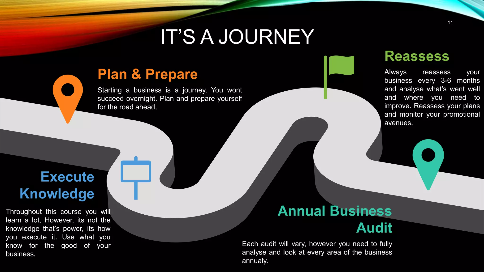 11
Plan & Prepare
Starting a business is a journey. You wont
succeed overnight. Plan and prepare yourself
for the road ahead.
Reassess
Always reassess your
business every 3-6 months
and analyse what’s went well
and where you need to
improve. Reassess your plans
and monitor your promotional
avenues.
Execute
Knowledge
Throughout this course you will
learn a lot. However, its not the
knowledge that’s power, its how
you execute it. Use what you
know for the good of your
business.
Annual Business
Audit
Each audit will vary, however you need to fully
analyse and look at every area of the business
annualy.
IT’S A JOURNEY
 