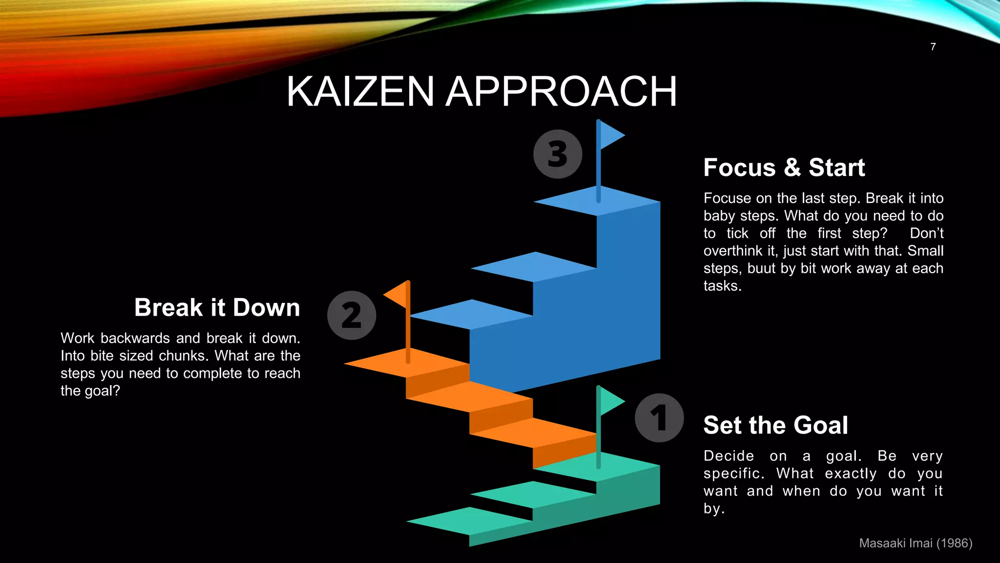 7
KAIZEN APPROACH
Set the Goal
Decide on a goal. Be very
specific. What exactly do you
want and when do you want it
by.
Break it Down
Work backwards and break it down.
Into bite sized chunks. What are the
steps you need to complete to reach
the goal?
Focus & Start
Focuse on the last step. Break it into
baby steps. What do you need to do
to tick off the first step? Don’t
overthink it, just start with that. Small
steps, buut by bit work away at each
tasks.
Masaaki Imai (1986)
 