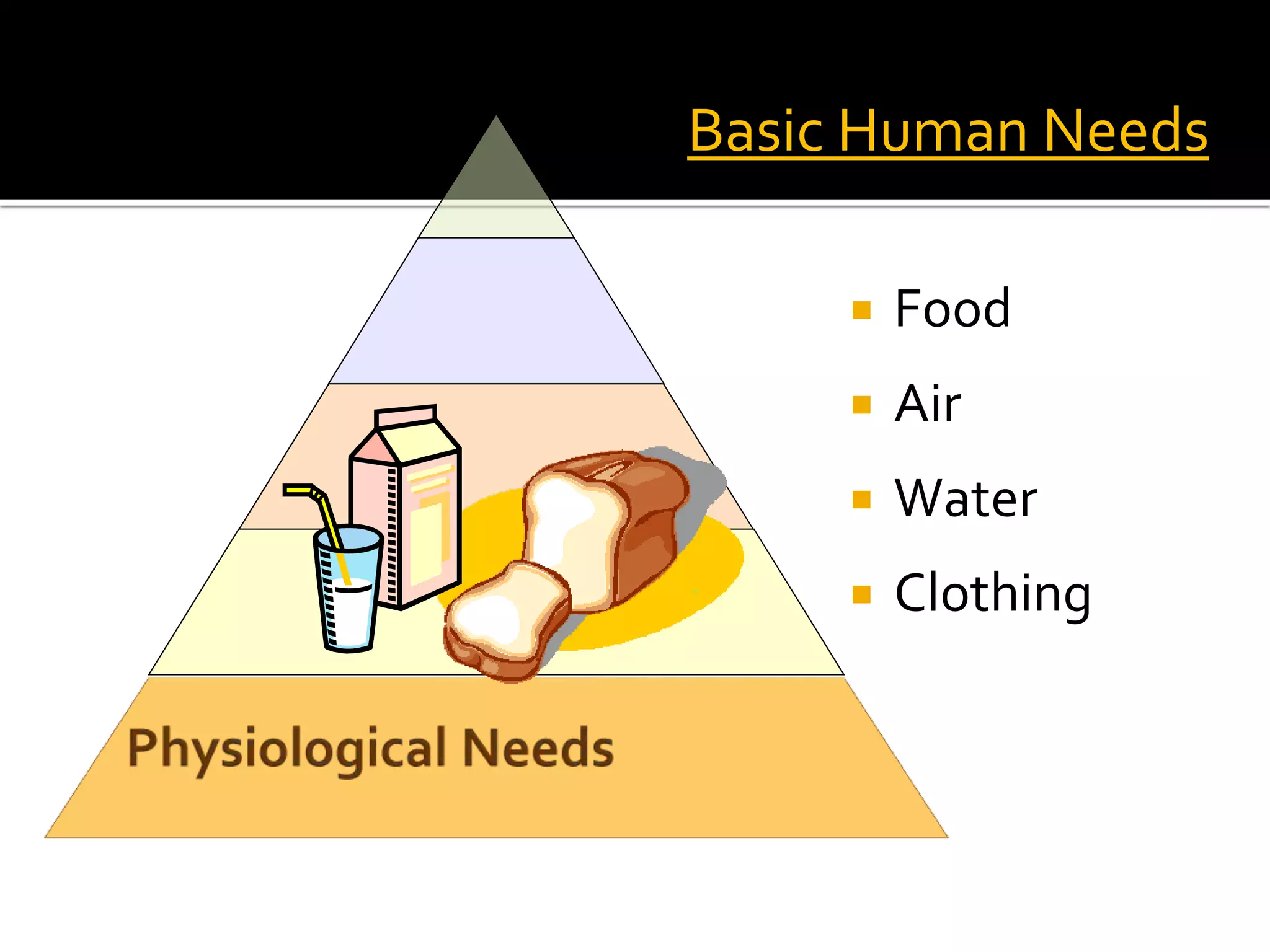 Basic Human Needs


Food



Air



Water



Clothing

 