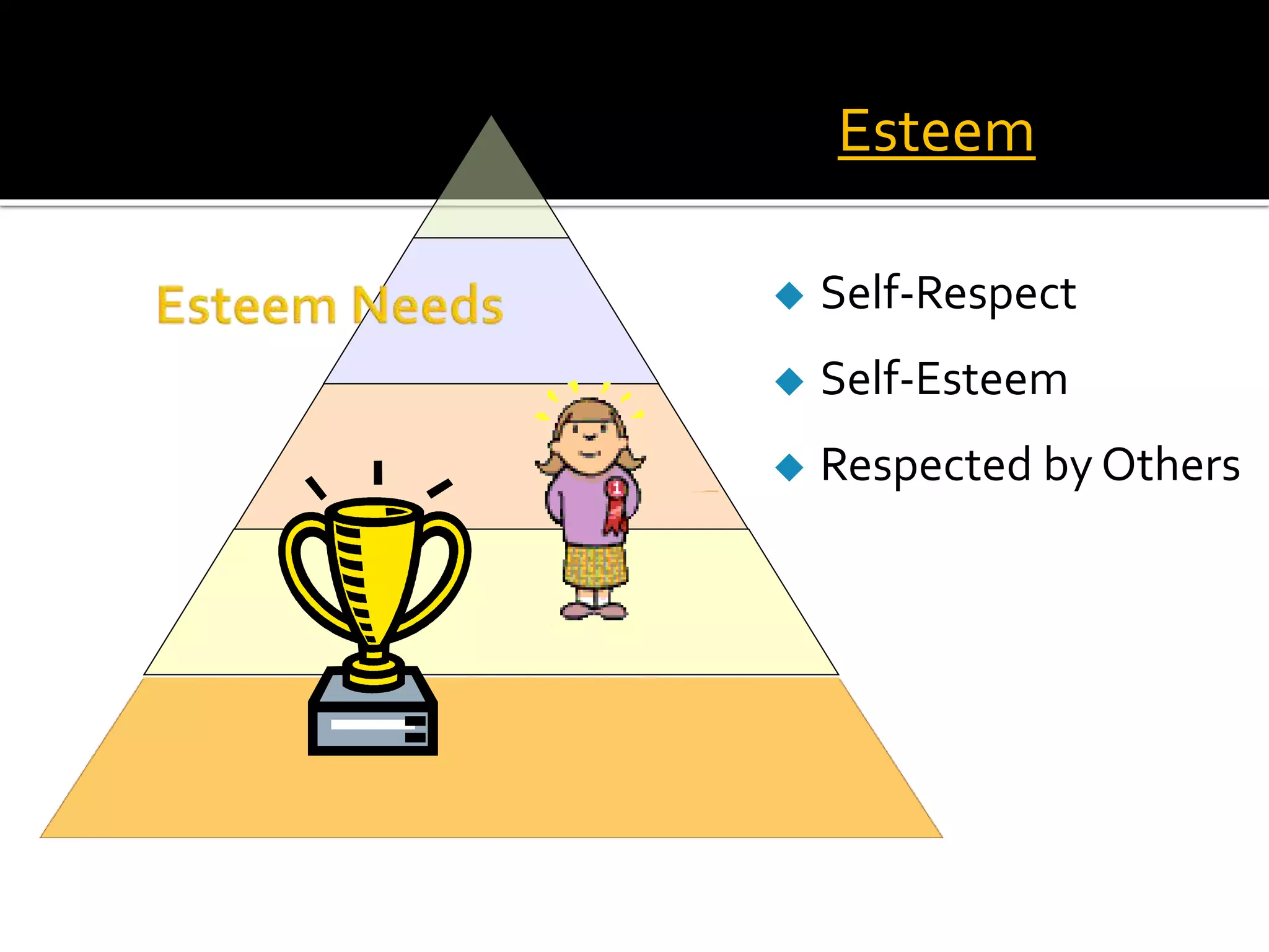 Esteem


Self-Respect



Self-Esteem



Respected by Others

 