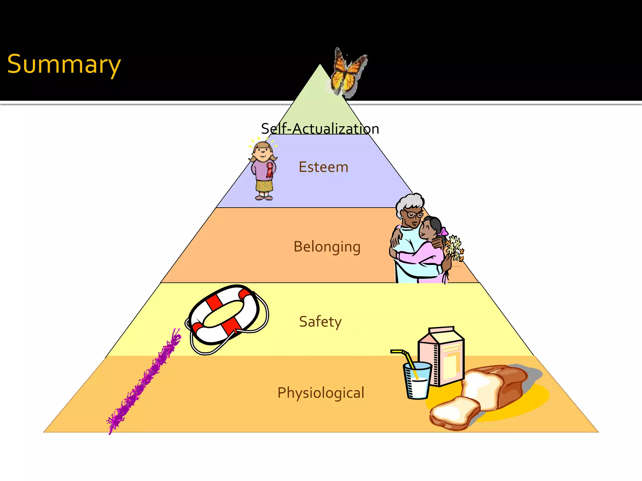 Summary
Self-Actualization
Esteem

Belonging

Safety

Physiological

 